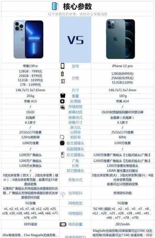 苹果13详细参数是什么？购买前需要了解哪些信息？