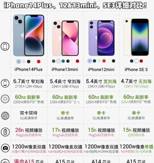 苹果13详细参数是什么？购买前需要了解哪些信息？