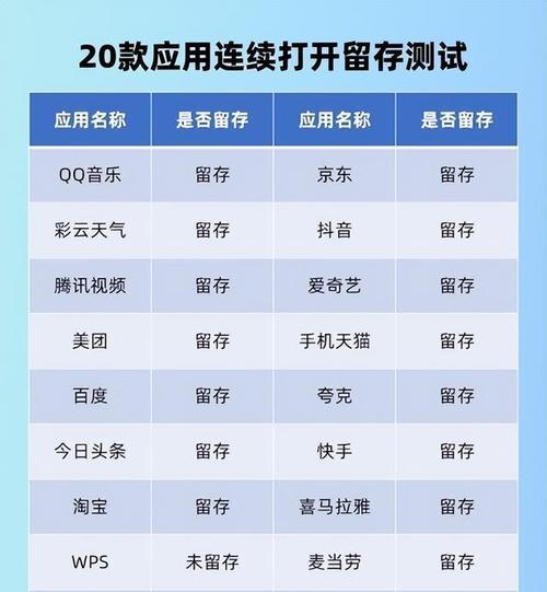 opporeno9配置参数表是什么？如何查看详细信息？