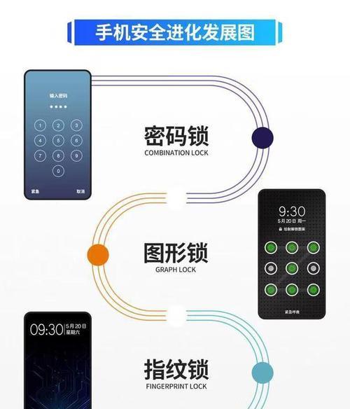 苹果手机密码锁忘记怎么办？解锁步骤和注意事项是什么？