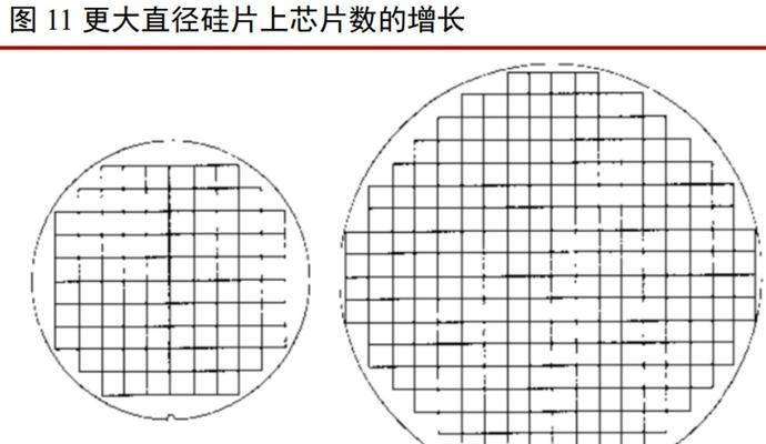 流片为什么那么贵？流片成本高的原因是什么？