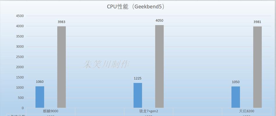 麒麟960与骁龙处理器性能对比？哪个更适合你的手机需求？