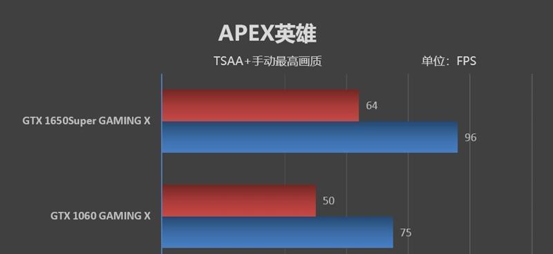 1650显卡对比1060显卡哪个更值得购买？