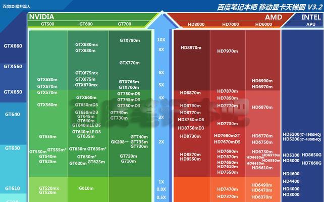笔记本电脑换显卡教程？需要哪些工具和步骤？