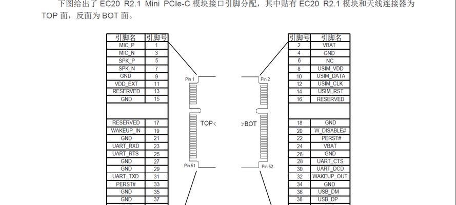 PCIe 5.0与PCIe 4.0有何不同？性能差异大吗？