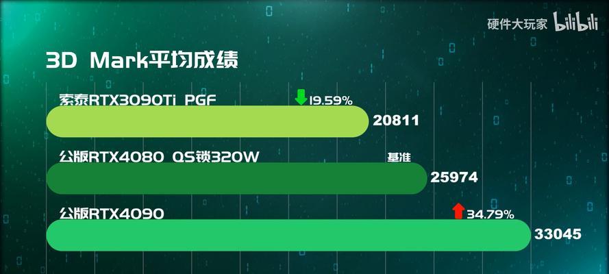 显卡价格2022能降下来吗？市场趋势和购买时机分析？