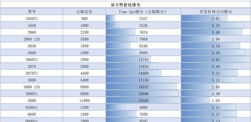 显卡价格2022能降下来吗？市场趋势和购买时机分析？