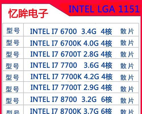 i77700k性能怎么样？这款处理器的性能特点是什么？