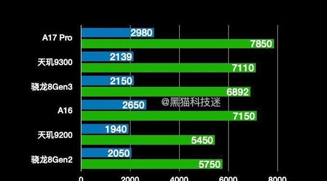 天玑与骁龙处理器对比：哪个更适合你？