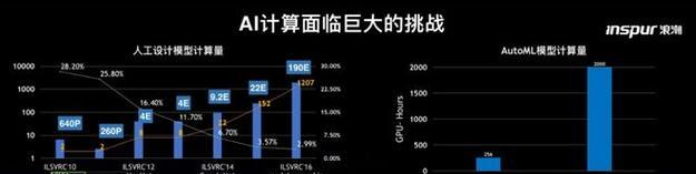 内存条价格上涨的原因是什么？未来走势如何预测？