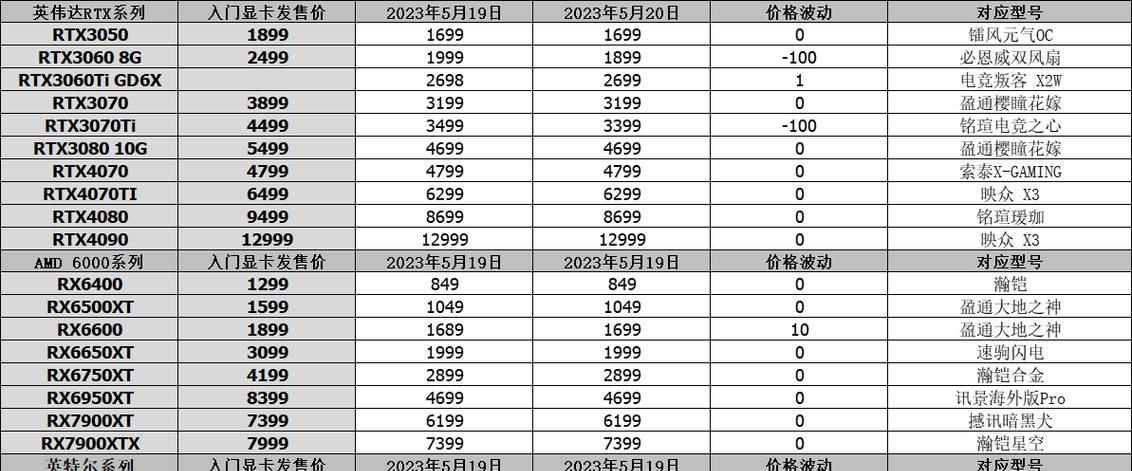 显卡报价最新是怎样的？如何根据显卡报价选择合适的产品？