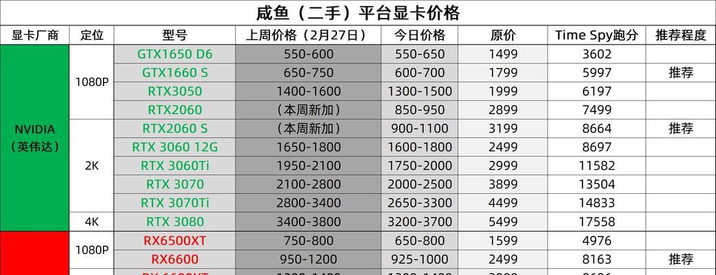 显卡报价最新是怎样的？如何根据显卡报价选择合适的产品？