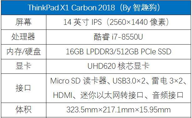 x1carbon和nano怎么选？两款笔记本对比分析及选购建议？