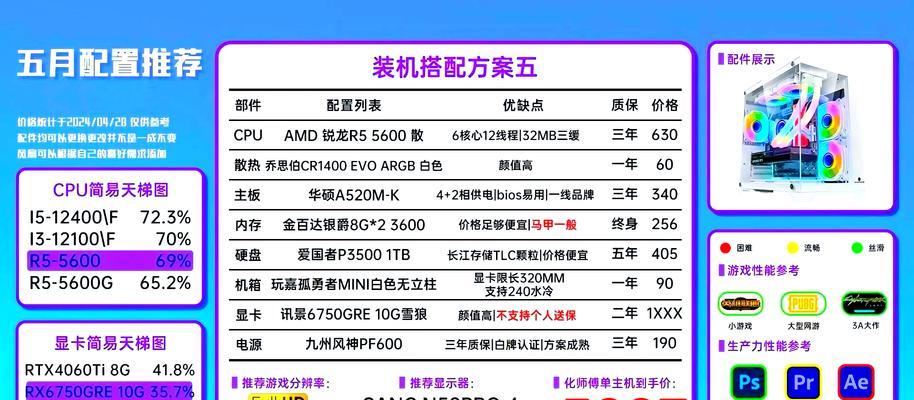 电脑的配置怎么选？如何根据需求挑选合适的硬件组合？