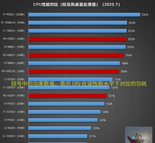 笔记本电脑价钱排行榜？2024年最新排名是怎样的？