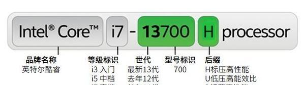 2022年最新笔记本处理器排行榜是怎样的？如何选择适合自己的处理器？