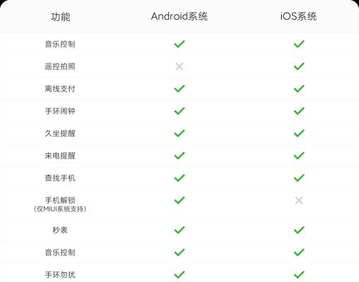 小米7手环有哪些功能？如何使用这些功能提高生活品质？