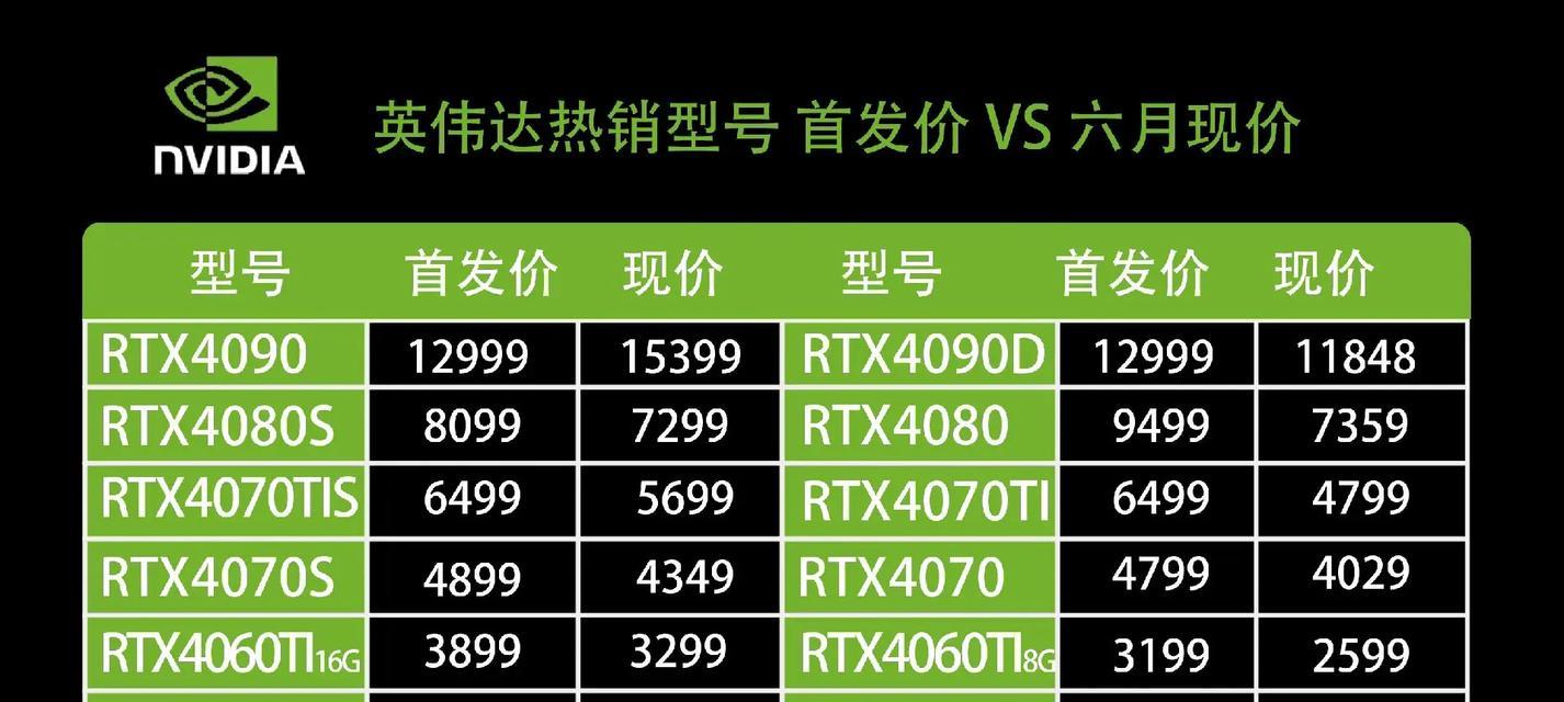电脑型号怎么看配置？如何快速了解电脑硬件信息？