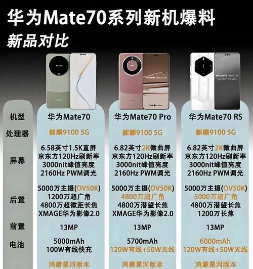华为手机价格大全最便宜多少钱？如何选购性价比高的华为手机？