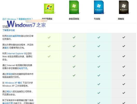 系统之家win7旗舰版安装步骤是什么？安装过程中常见问题如何解决？