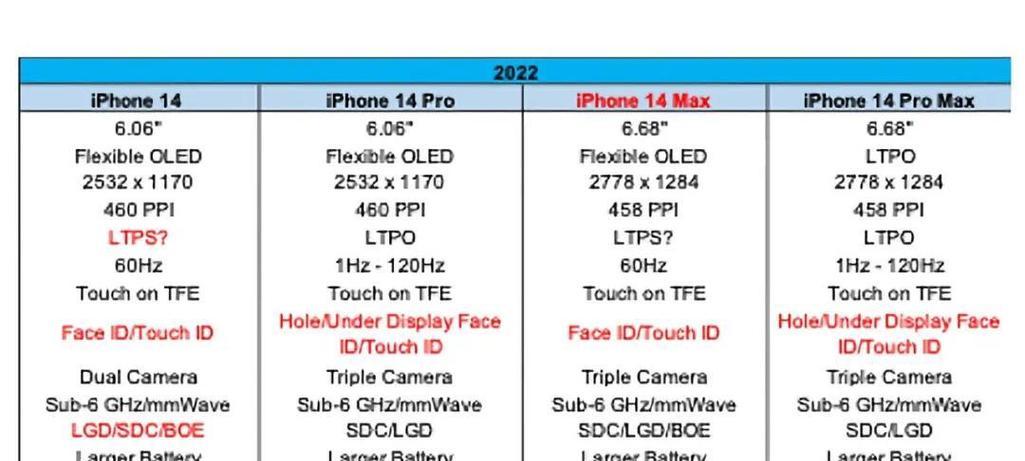 苹果14发布后iPhone 13价格会降多少？