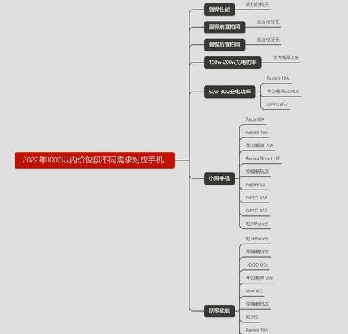 2022年最新手机cpu天梯图在哪里查看？如何解读手机cpu性能排名？