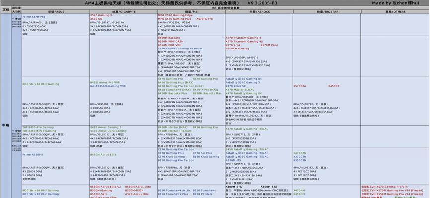 3200g主机配置推荐？如何打造性价比高的游戏电脑？