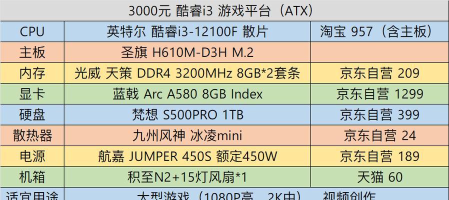 3000元电脑配置单怎么选？预算有限如何打造性价比高电脑？