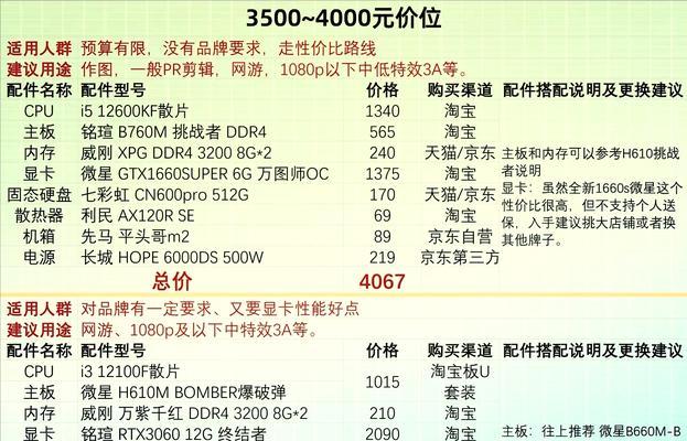 3000元电脑配置单怎么选？预算有限如何打造性价比高电脑？