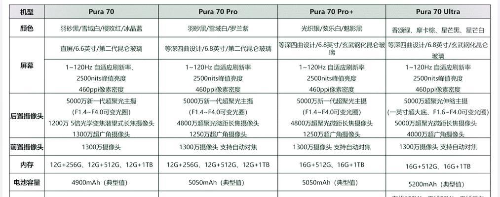 华为p40pro搭载了什么处理器？性能如何？