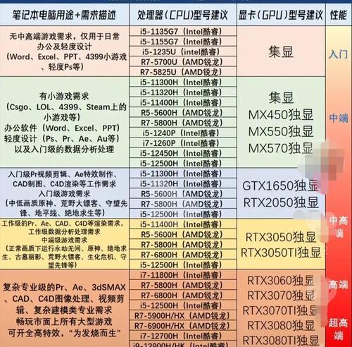 如何查看笔记本配置？详细步骤和常见问题解答？