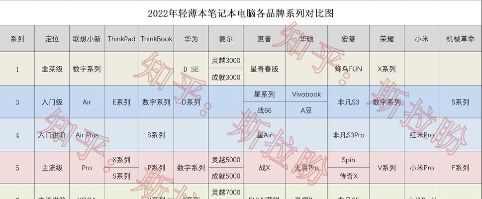 华为MateBook 14s与14有何不同？购买时应该考虑哪些因素？