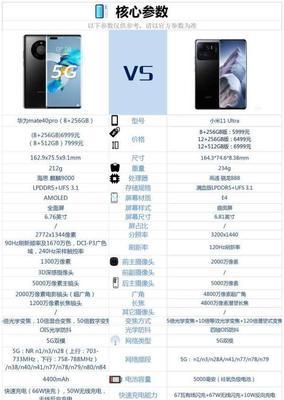 小米11与小米11pro对比评测？哪个更值得入手？
