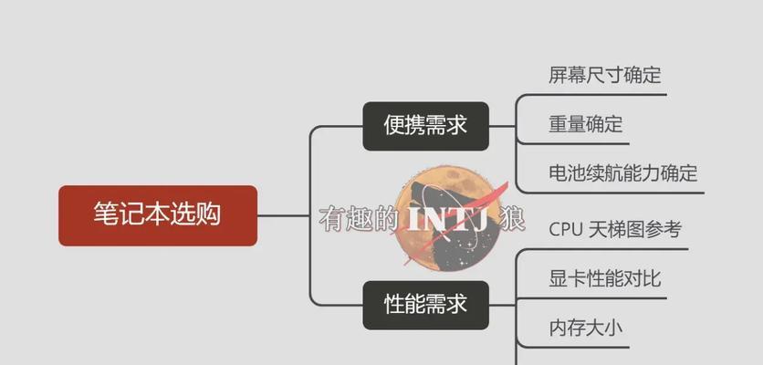 商务本和轻薄本的区别是什么？如何选择适合自己的笔记本电脑？