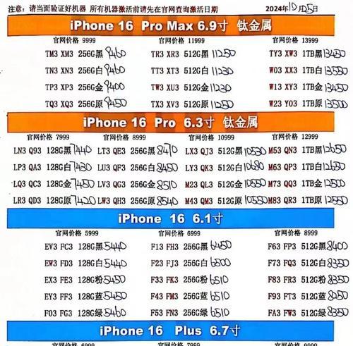 Plus和Pro版本有什么不同？如何选择适合自己的产品？