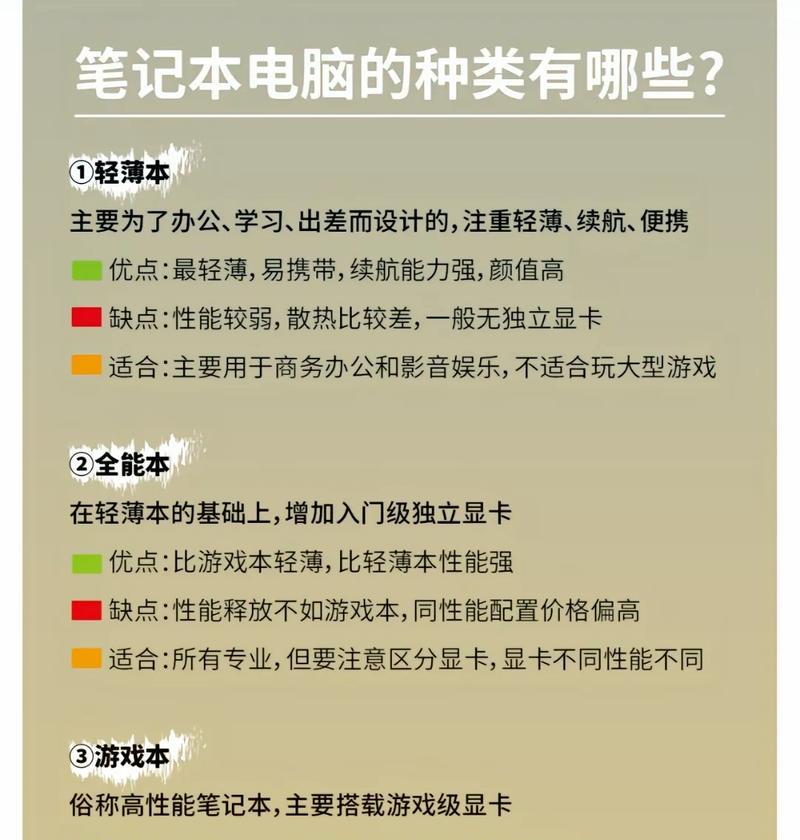 笔记本类型怎么选？如何根据需求挑选合适的笔记本电脑？