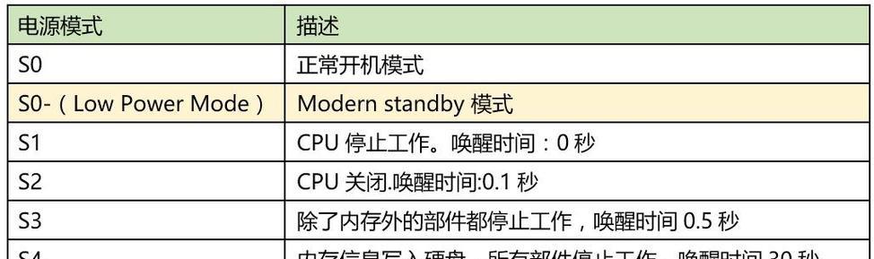 电脑休眠是什么意思？休眠功能如何使用和管理？