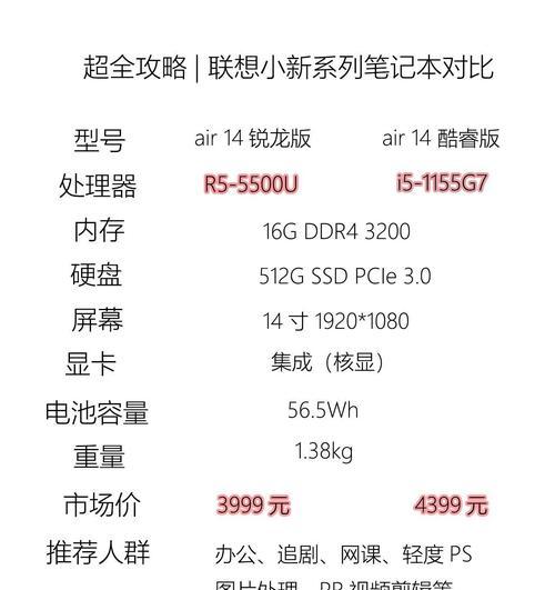 联想最新笔记本型号是什么？购买时应该注意哪些问题？