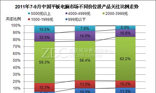 平板电脑市场分析报告？2023年最新趋势和用户需求是什么？
