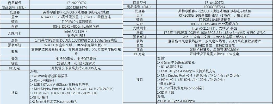 3080ti笔记本推荐哪款？性能最强的笔记本电脑是哪款？