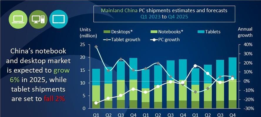 2023年笔记本出货量排名是怎样的？哪些品牌表现突出？