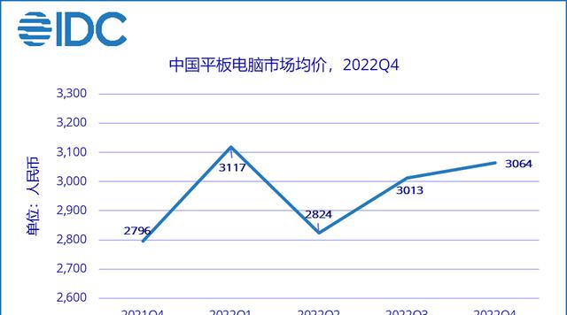 2023年笔记本出货量排名是怎样的？哪些品牌表现突出？