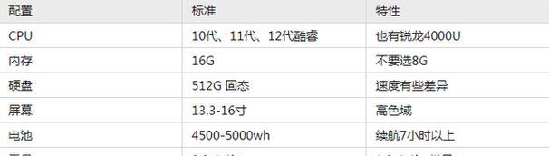 2024年超级本性价比排行榜？哪款超级本最值得购买？