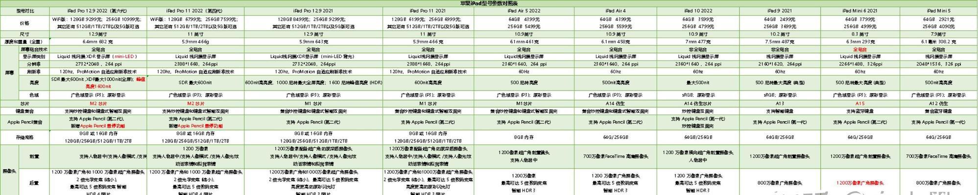 苹果笔记本哪款性价比高？2024年最值得购买的苹果笔记本推荐
