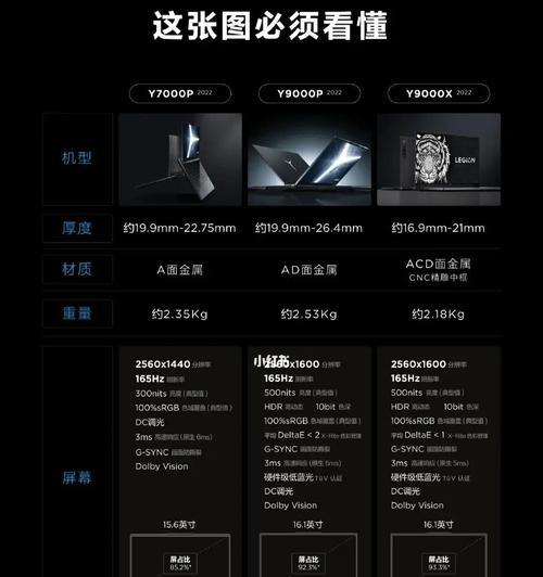 配DDR5内存i5-12500H游戏本怎么选？选购时应注意哪些要点？