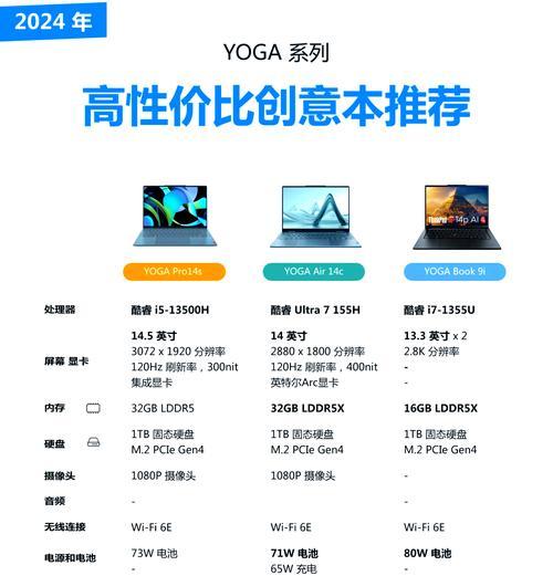 中高端笔记本怎么选？选购时应考虑哪些关键因素？