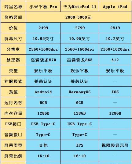 2022年5000价位的主流笔记本怎么选？有哪些性价比高的选择？