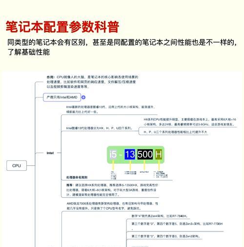 选购笔记本电脑时应该关注哪些参数？哪些方面是决定性因素？
