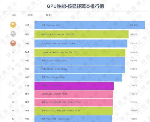 在选择笔记本电脑时，主要考虑哪些因素呢？性能、价格还是便携性？