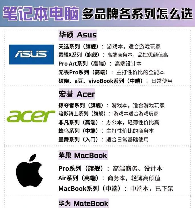 在选择笔记本电脑时，主要考虑哪些因素呢？性能、价格还是便携性？
